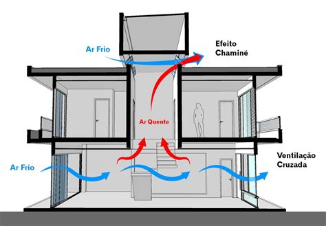 Labirinto De Fenda De Ventilacao Design