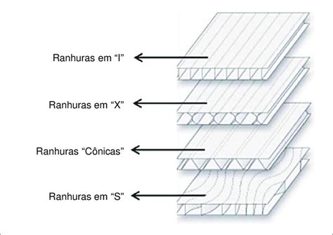 Largura Da Ranhura Definicao