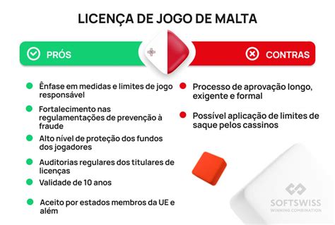 Licenca De Jogo De Malta Taxa De