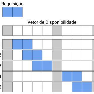 Link 16 Slot De Tempo De Alocacao De