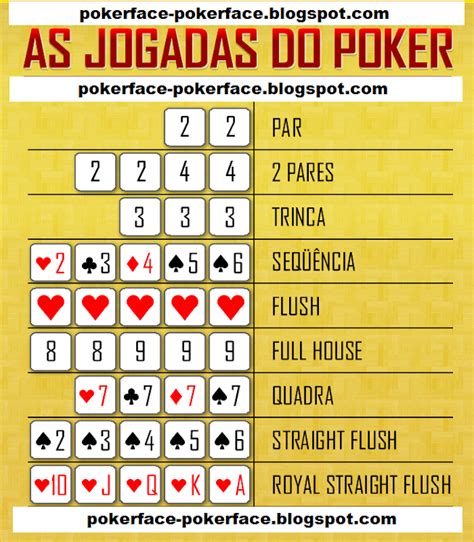 Lista Das Jogadas De Poker