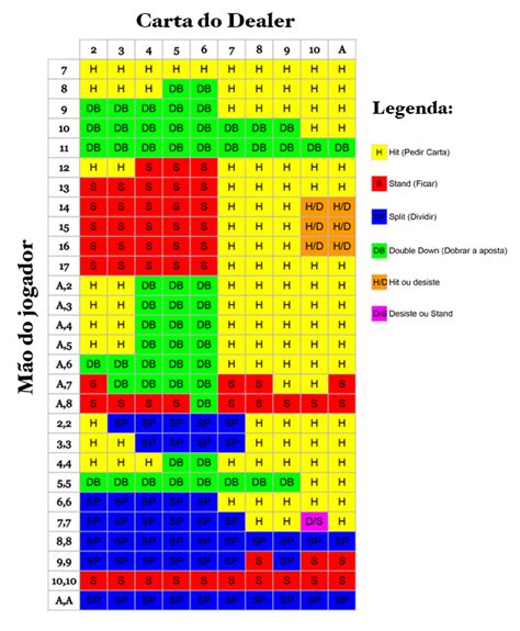 Lista De Casino De Blackjack Regras