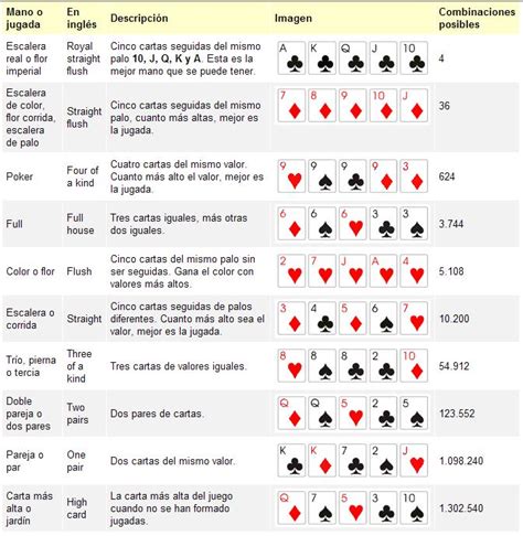 Lista De Jugadas Pt Poker