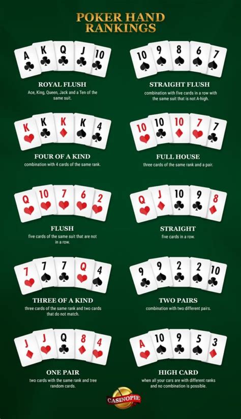 Liste Des Rede De Poker Texas Holdem