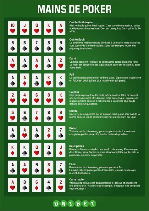 Liste Figuras De Poker