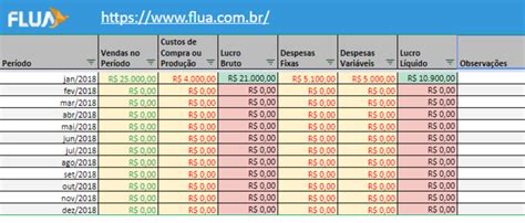 Lucro De Cassino De Partilha