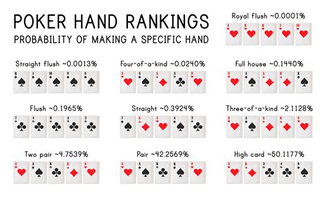 Mao De Poker De Ace High Flush