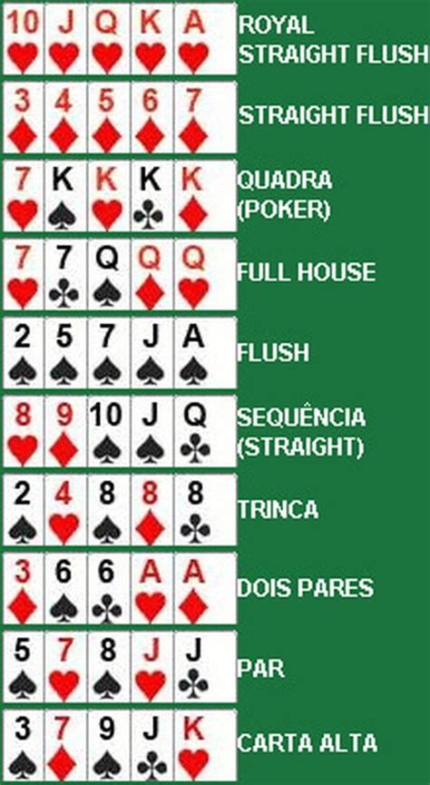 Mao De Poker De Lista De Forca