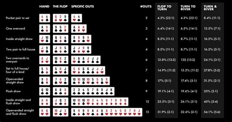 Mao De Poker De Matchups Calculadora