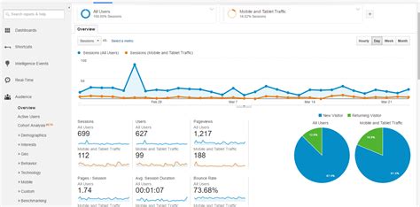 Mao De Poker Do Google Analytics