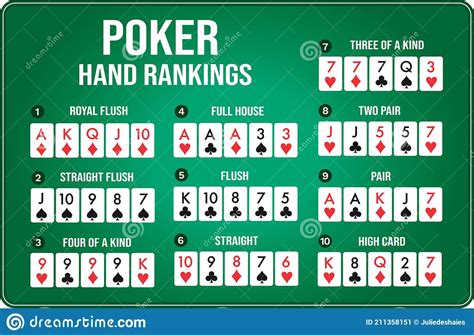 Mao Vencedora Grafico De Texas Holdem