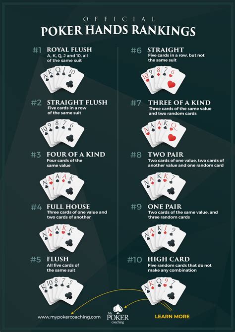 Maos De Poker Holdem