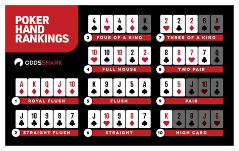 Maos De Poker Odds Calculator Online