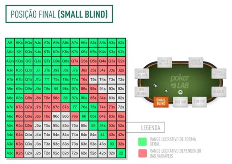 Maos Iniciais De Poker Grafico De Posicao