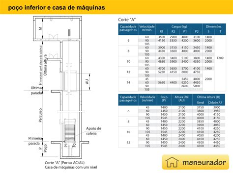 Maquina De Fenda De Base Dimensoes