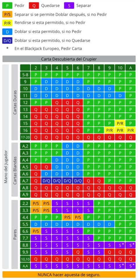 Matriz De Estrategia De Blackjack