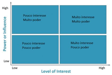 Matriz De Poder Roleta