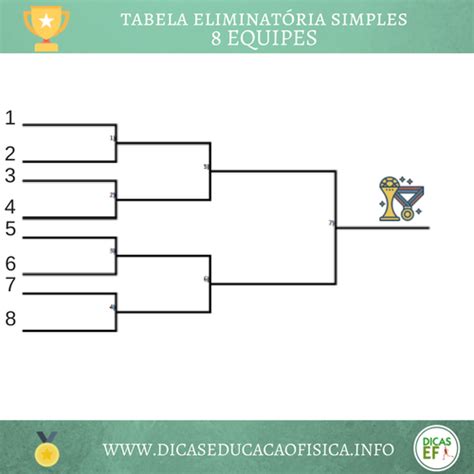 Matriz De Torneios De Casino