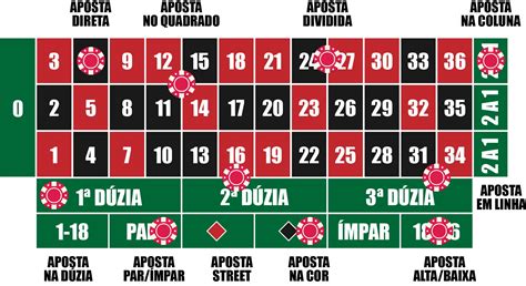 Melhor Casino Estrategias De Apostas