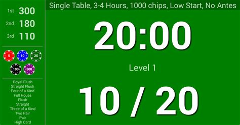 Melhor Gratuito De Poker Blinds Timer