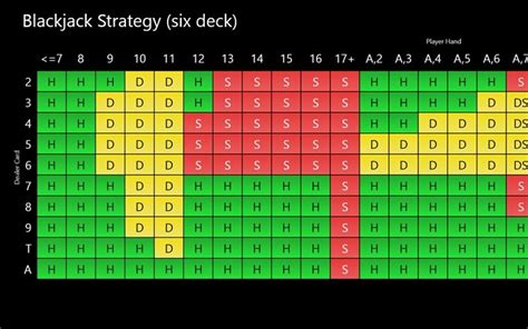 Melhores Odds Blackjack Ou Roleta