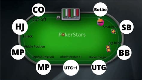 Mesa De Poker Estrategia De Posicao
