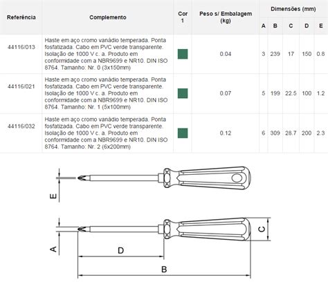 Metrica Woodruff Chave De Fenda Dimensoes