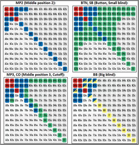 Micro Fixed Limit Holdem Estrategia