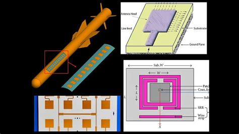 Microstrip Slot Antena Ppt