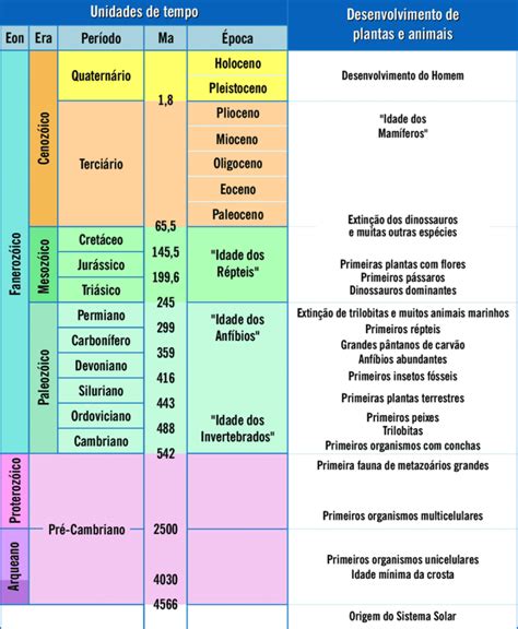 Milhoes Principais De Fenda Progressiva