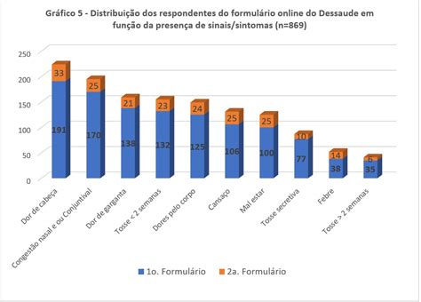 Ministerio Da Saude O Problema Do Jogo Estatisticas