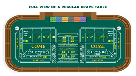 Minnesota Craps Tabelas