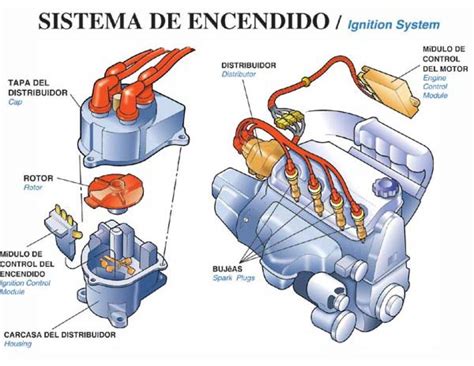 Motor De Fenda De Arte 4