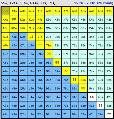 Multi Tabela Do Torneio De Poker Estrategia