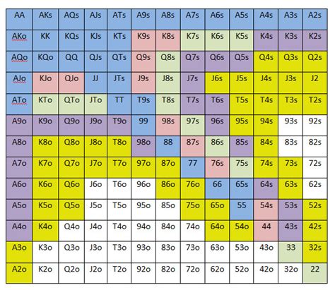 Multi Tabela Do Torneio De Poker Online De Estrategia