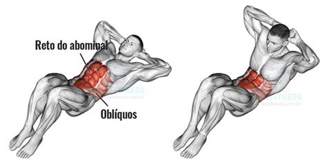 Musculation Roleta Os Abdominais