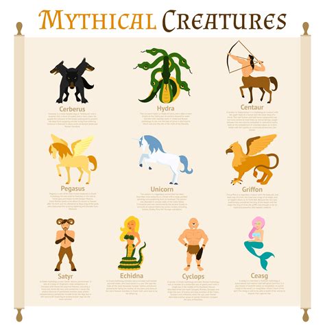 Myth Creature Betway