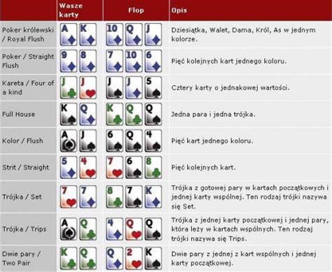 Nauka Gry W Poker Texas Holdem