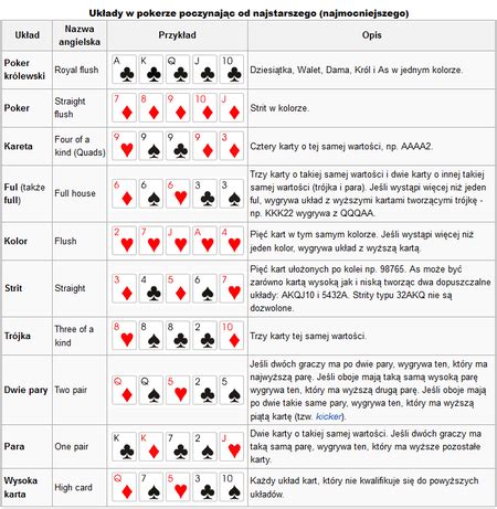 Nauka Gry W Pokera Chomikuj