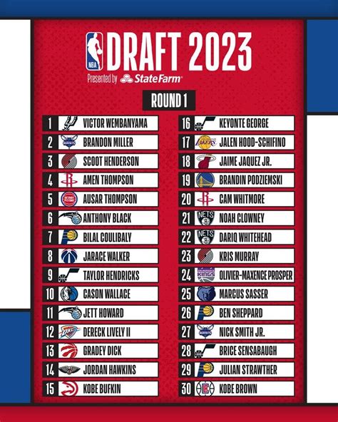 Nba Draft De Fenda Valor