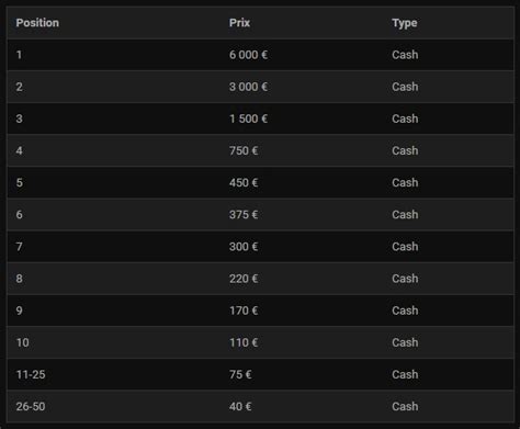 Net Gains Bwin