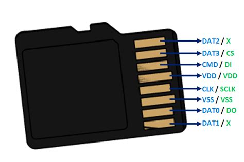 Nexus 4 Slot Microsd