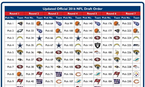 Nfl Draft Salario Slots