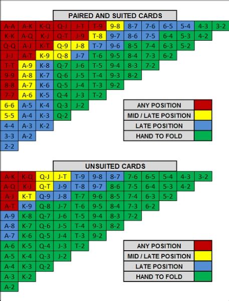 No Limit Holdem Grafico