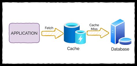 Node_Cache_Slots