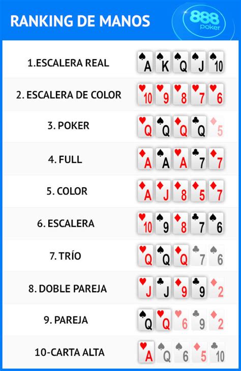 Nombre De Las Manos Del Poker Texas Holdem