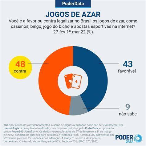 Nos Jogos De Azar Estatisticas 2024