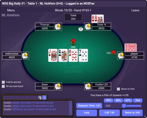 Nos Poker Sites Amigaveis