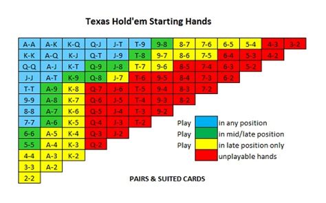 Nos Texas Holdem Sites