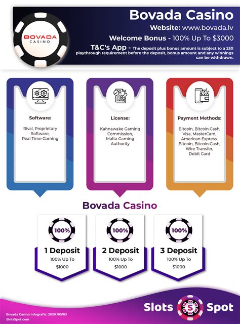 O Bovada Casino Fichas De Bonus